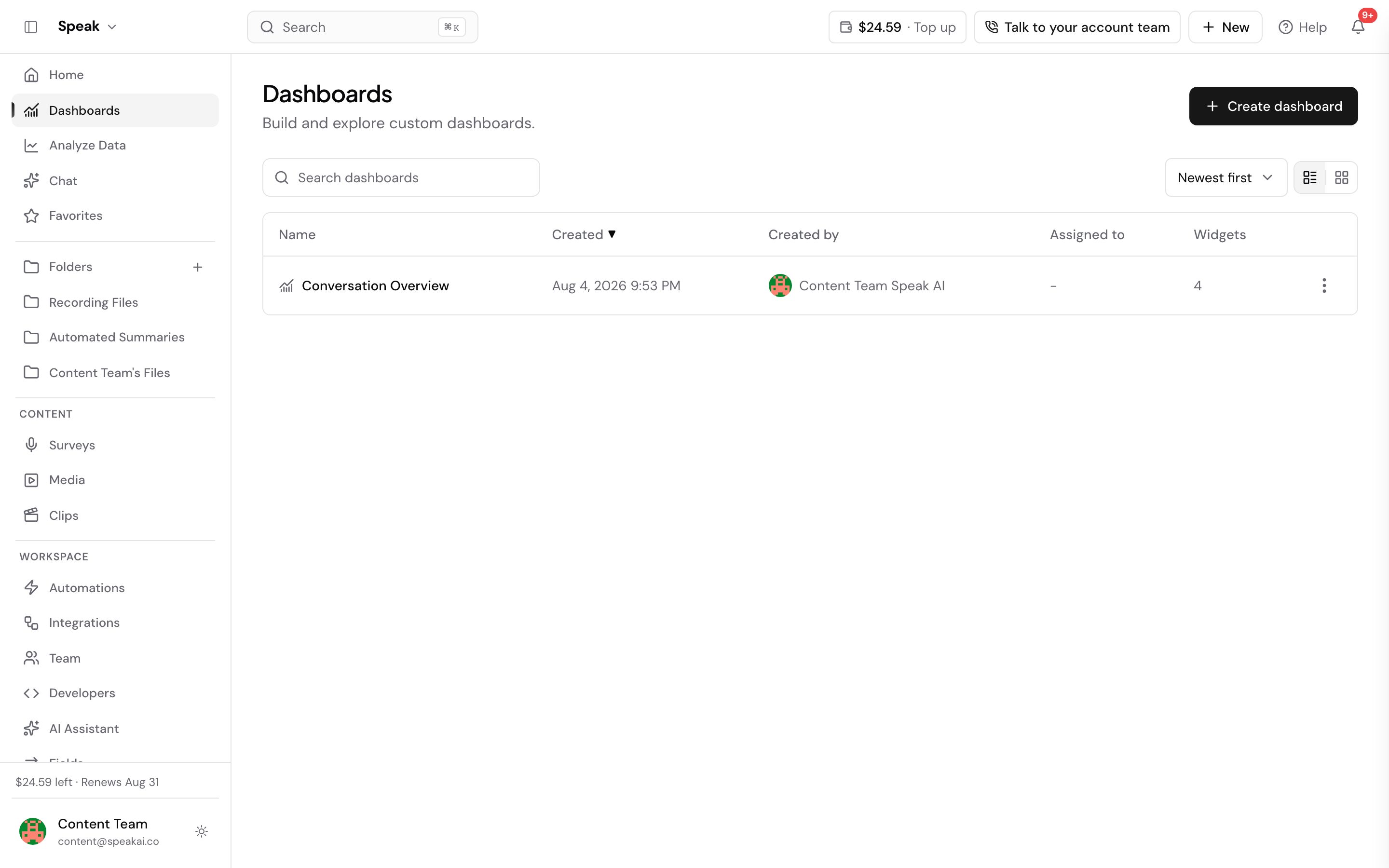 The Dashboards list, showing each saved dashboard and when it was updated