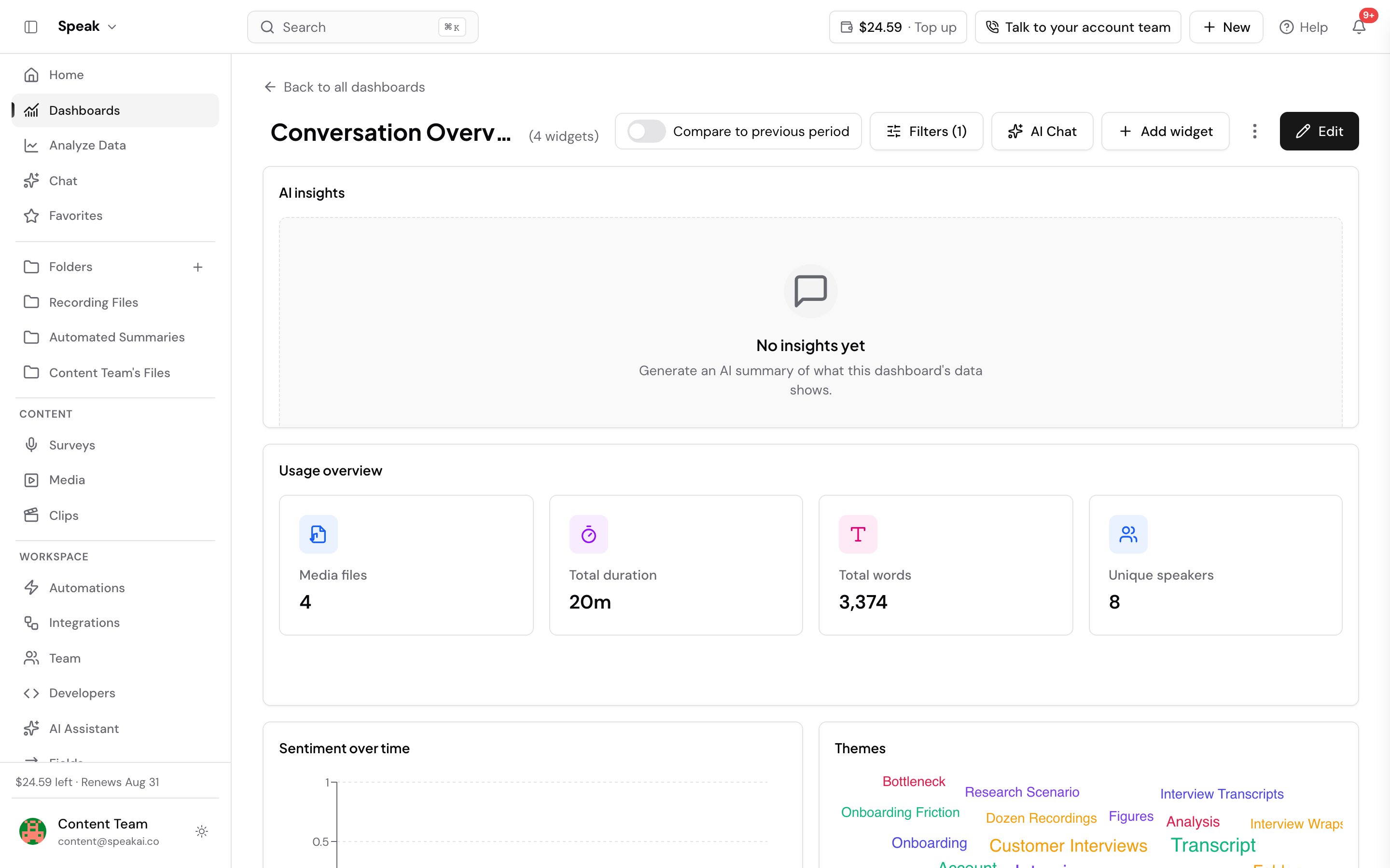 A dashboard open with four widgets stacked down the page. The AI insights panel at the top is waiting for a summary to be generated, Usage overview below it reports 3 media files, 19m of duration, 3,320 words and 7 unique speakers, and a Sentiment over time chart and a Themes word cloud sit underneath. Add widget and Edit buttons are in the header.