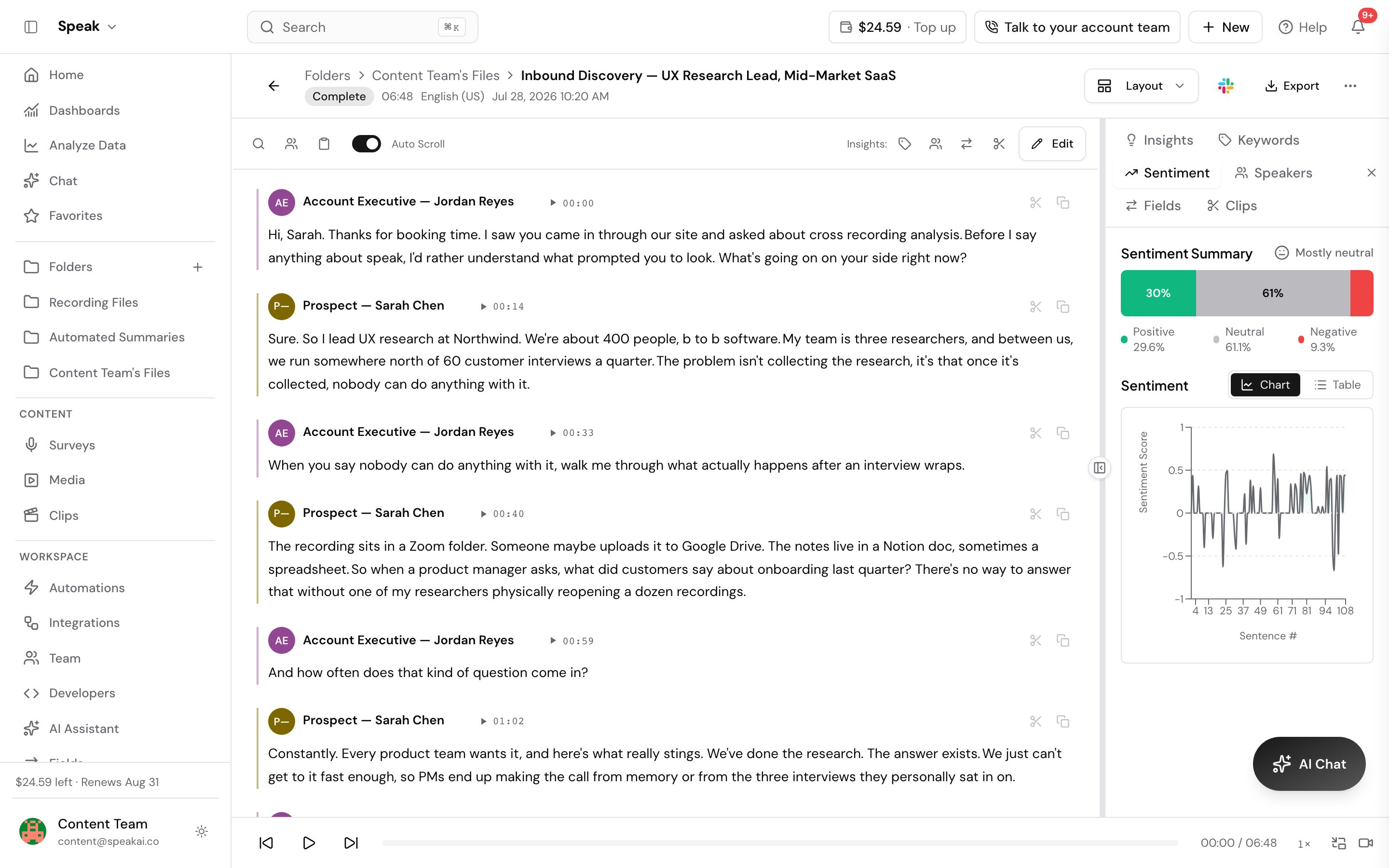 The Sentiment panel open beside a transcript. A Sentiment Summary bar splits the recording into 30 percent positive, 61 percent neutral and 9 percent negative and labels the whole file mostly neutral, and a chart below plots the score of every sentence from the start of the conversation to the end.