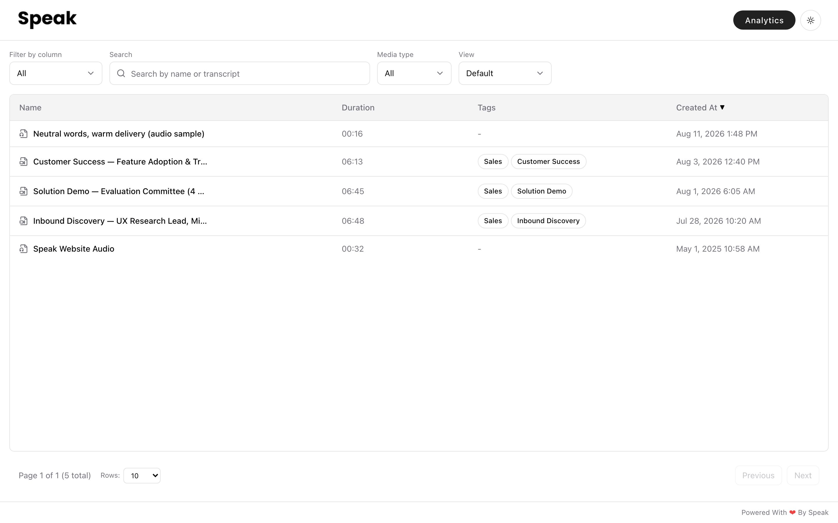 A shared media library opened from its link, with no sign-in. Filter by column, a search box, Media type and View controls run across the top, and an Analytics button sits at the top right. A table below lists four recordings with the name, duration, tags such as Sales and Customer Success, and the date each was created.