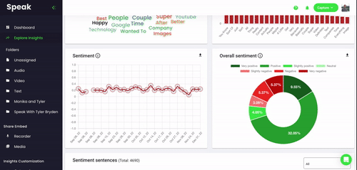 More detailed sentiment analysis