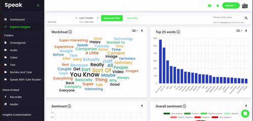 White labeled data visualizations