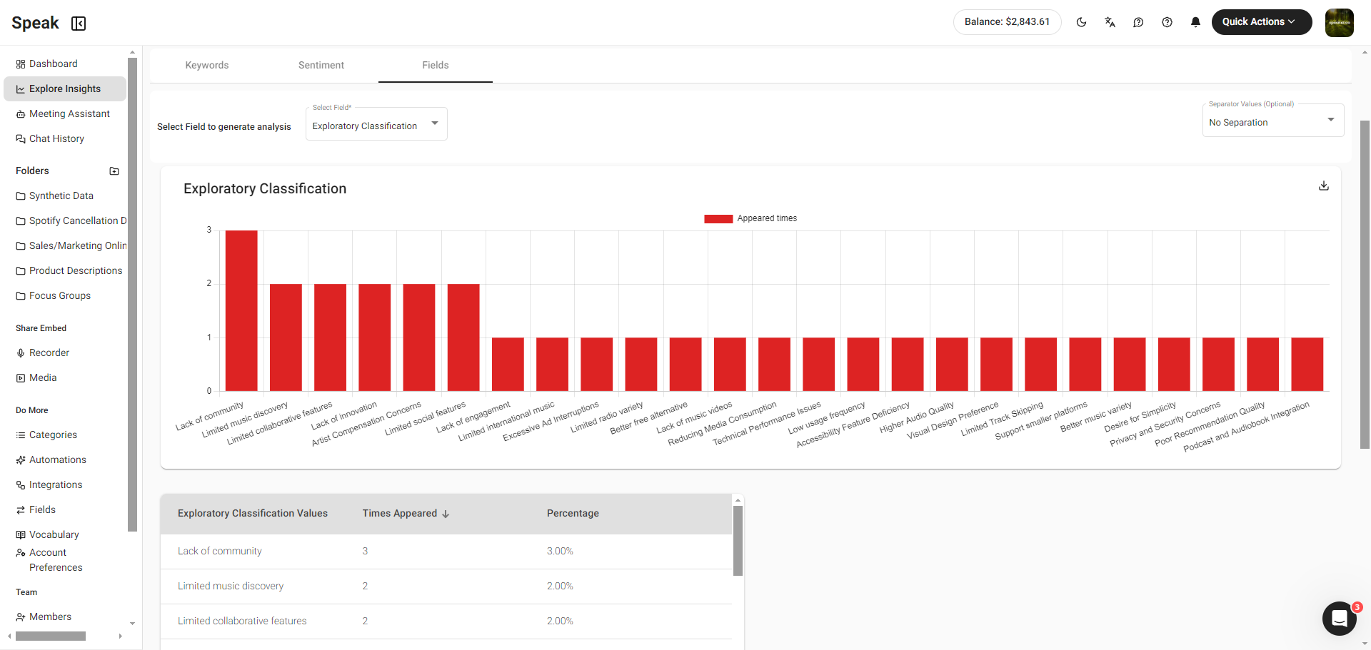 Analyze fields without comparing