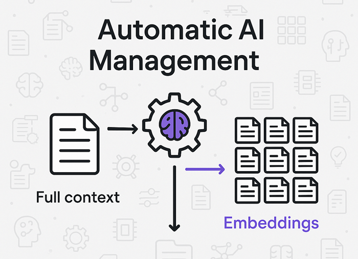 Automatic AI management of your data